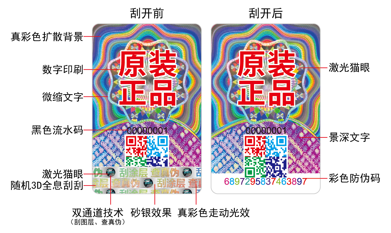 防伪标签