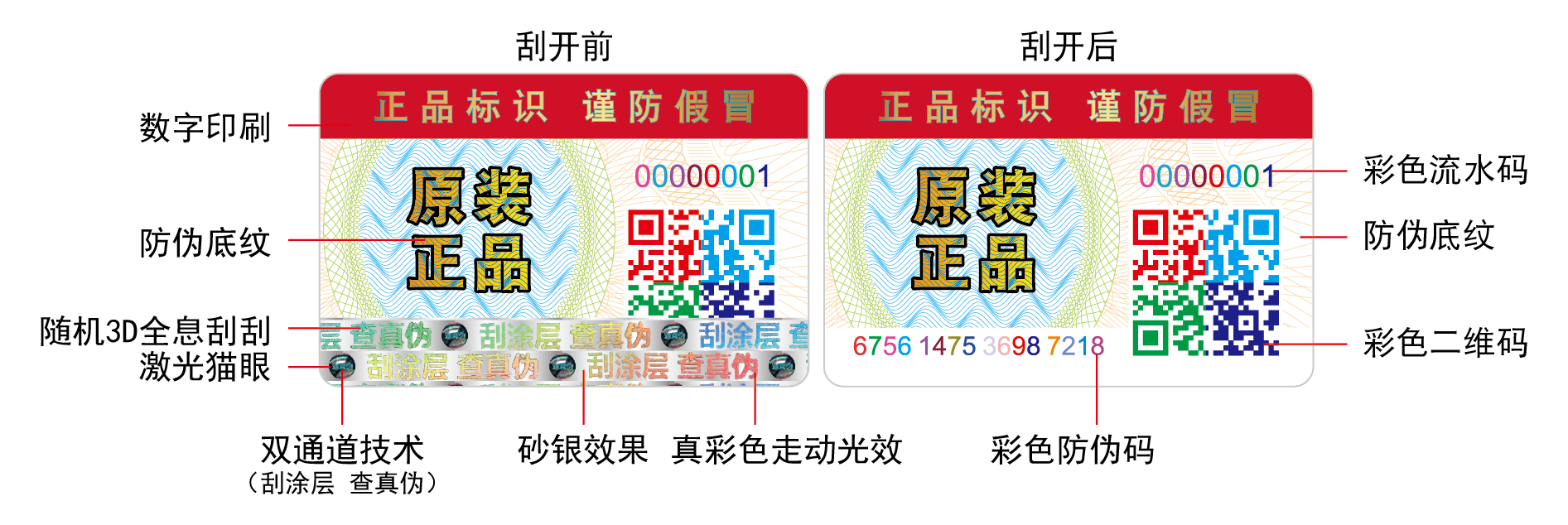 防伪标签