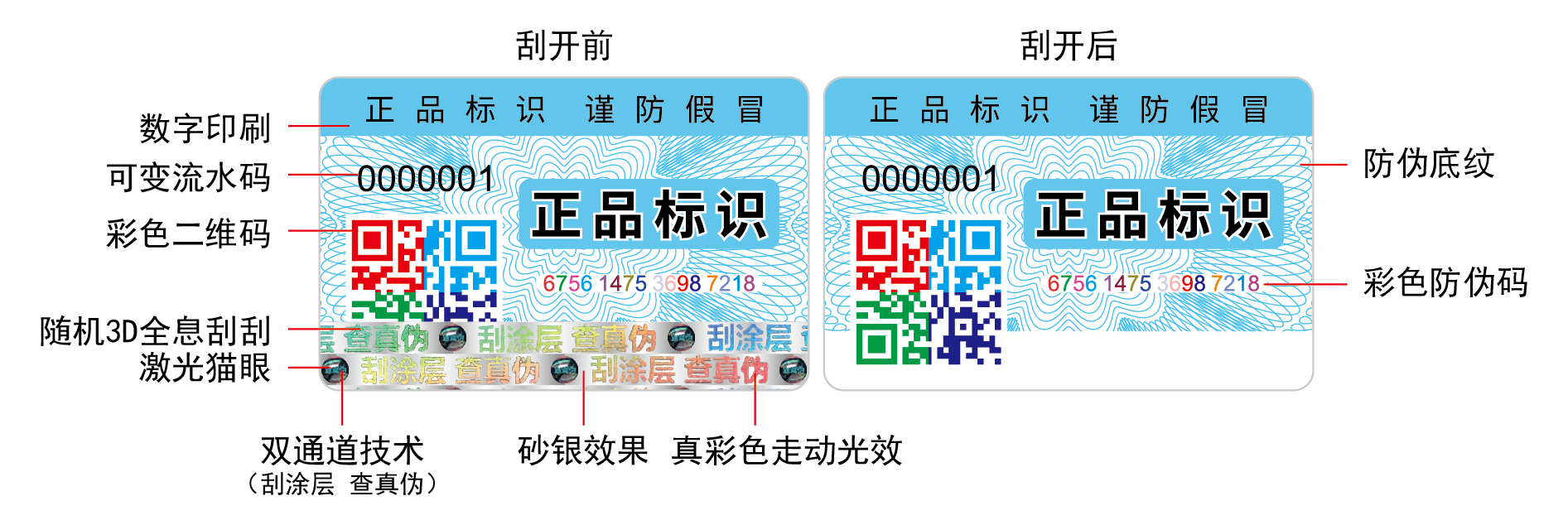 防伪标签